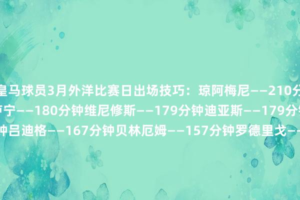 皇马球员3月外洋比赛日出场技巧：琼阿梅尼——210分钟姆巴佩——210分钟卢宁——180分钟维尼修斯——179分钟迪亚斯——179分钟莫德里奇——172分钟吕迪格——167分钟贝林厄姆——157分钟罗德里戈——123分钟巴尔韦德——117分钟阿拉巴——105分钟库尔图瓦——90分钟居勒尔——90分钟恩德里克——45分钟卡马文加——41分钟劳尔-阿森西奥——0分钟    体育赛事直播