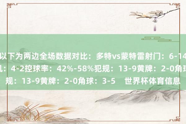 以下为两边全场数据对比：多特vs蒙特雷射门：6-14射正：3-7得分契机：4-2控球率：42%-58%犯规：13-9黄牌：2-0角球：3-5    世界杯体育信息