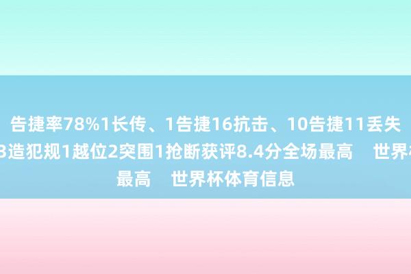 告捷率78%1长传、1告捷16抗击、10告捷11丢失球权2犯规3造犯规1越位2突围1抢断获评8.4分全场最高    世界杯体育信息